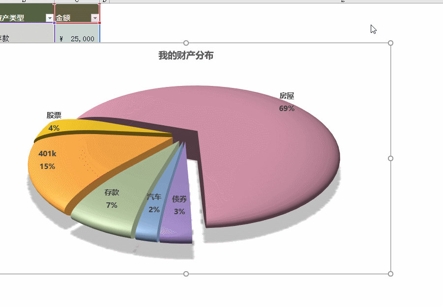 数据变柱形图_怎么把数据变成柱状图带折线_excel怎么把数据变柱状图