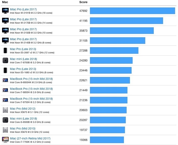 i57300hq相当于什么水平-i5-7300HQ 处理器：