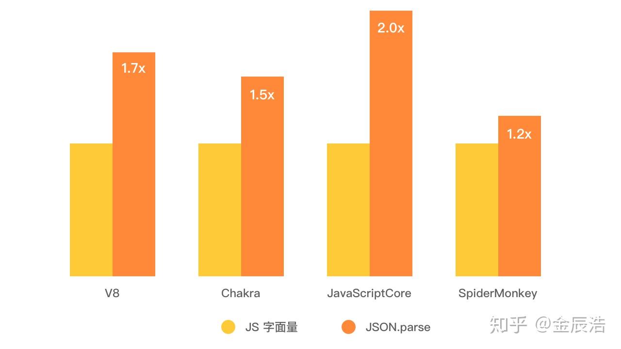 str转json-Str 转 Json：编程小能手的爱恨情仇