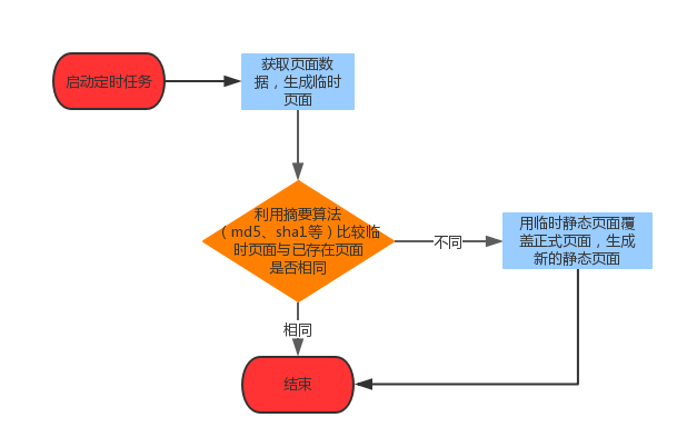 离线和离线请留言的区别-手机离线与离线请留言状态的区别，你知