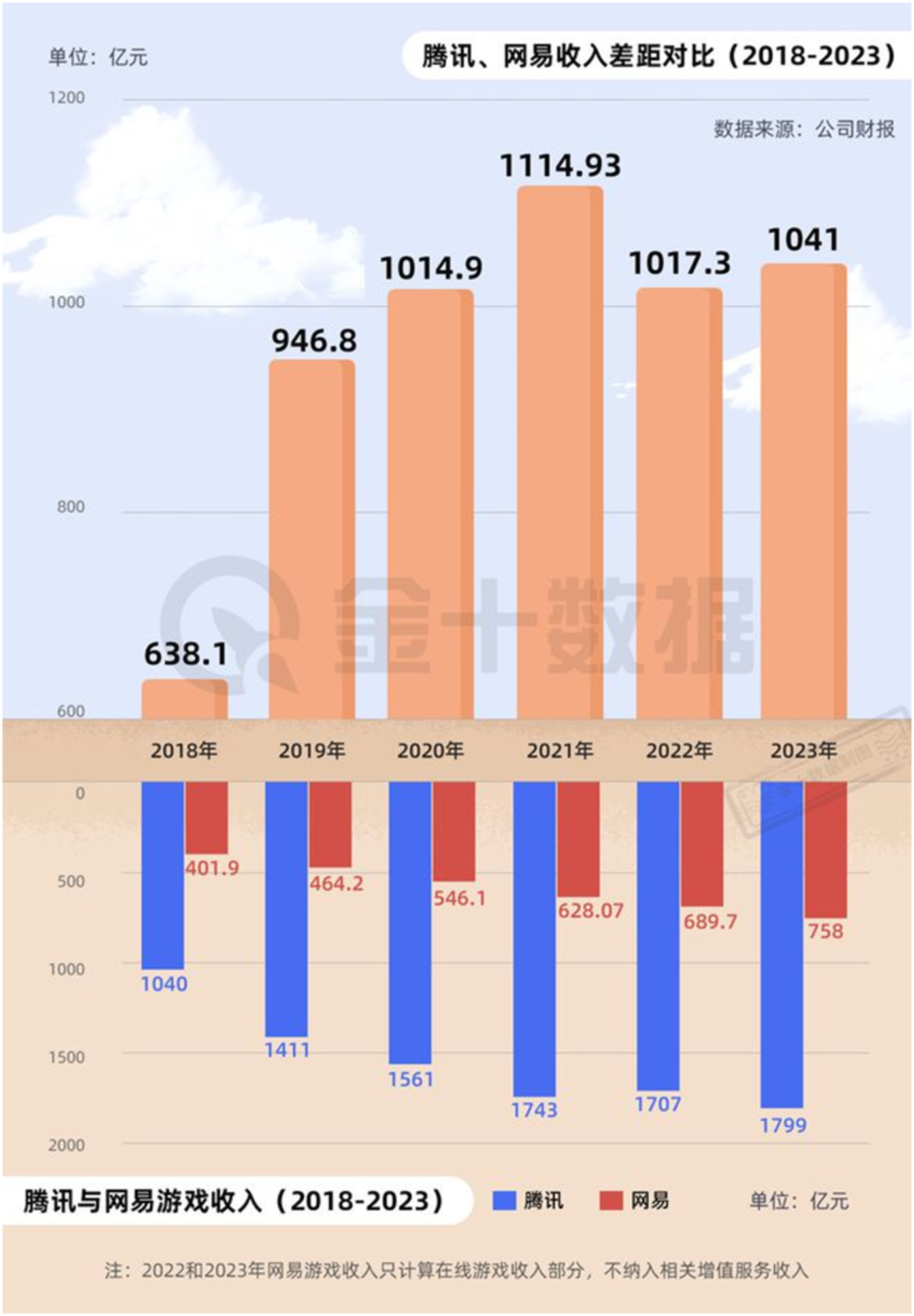 游戏大全手机游戏_手机游戏pk游戏_pk手机游戏游戏大全