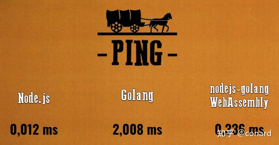 golang获取当前时间-Golang 获取当前时间超级简单
