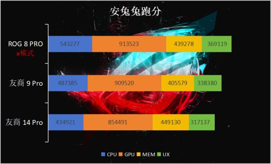 手机游戏帐号_rog游戏手机是哪家公司的_rog游戏手机账号