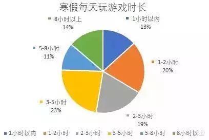 春节期间玩手机游戏违法吗_春节期间游戏能玩多久_玩违法游戏违法吗
