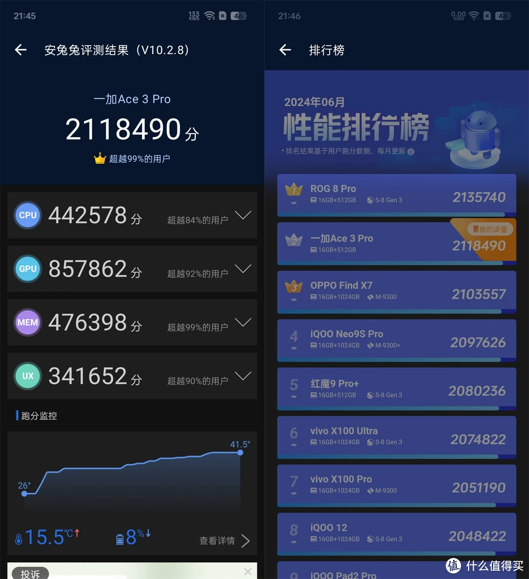 2千多买什么游戏手机_买手机游戏账号哪个平台好_买手机游戏的平台哪个好