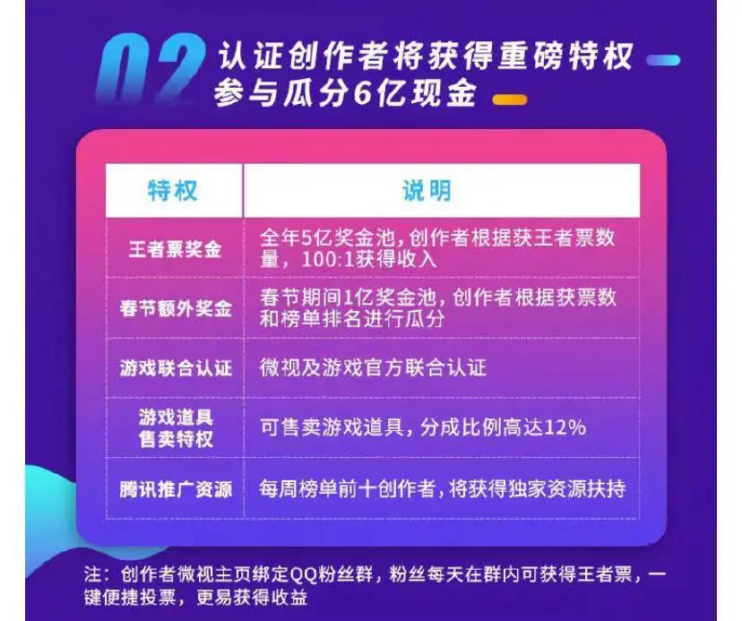 下载量上亿的手游_手机游戏单价_15亿元的手机游戏有哪些