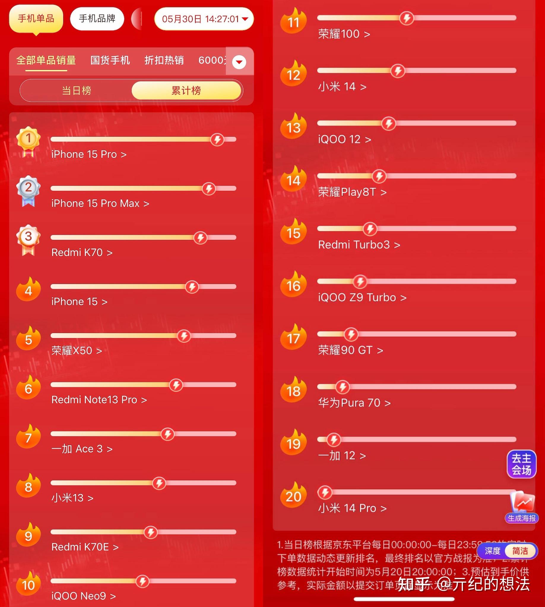 苹果13哪款手机性价比最高_性价高的苹果手机_高性价比苹果手机