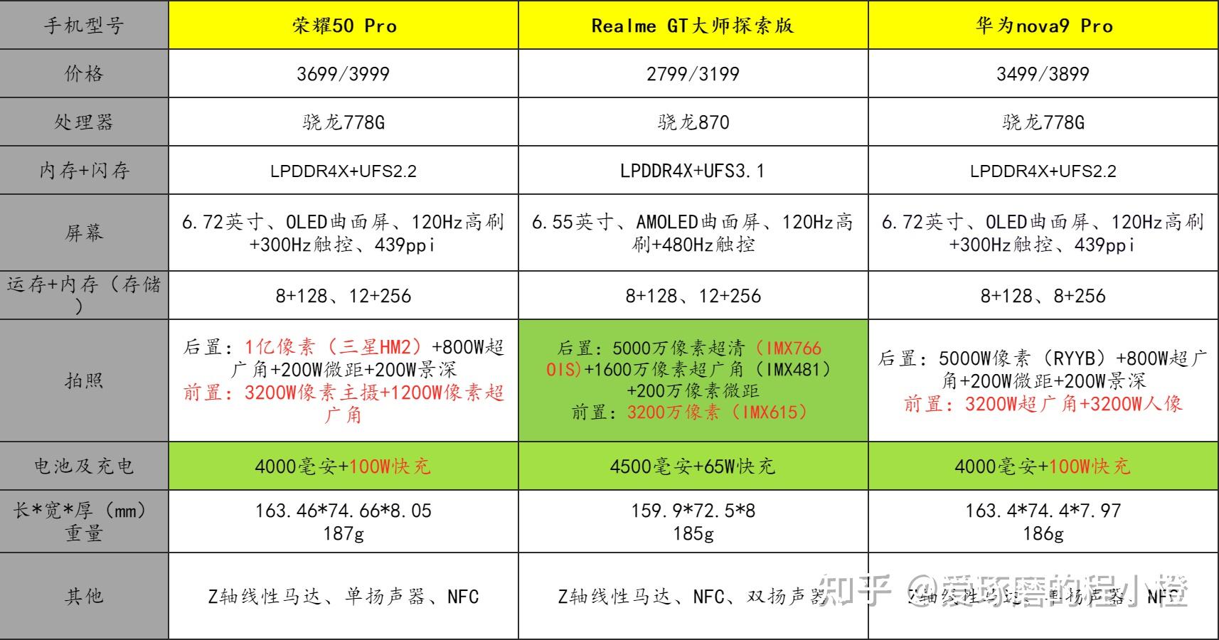 MC游戏手机性价比_哪种手机玩mc最好_2019安兔兔手机性价排行榜