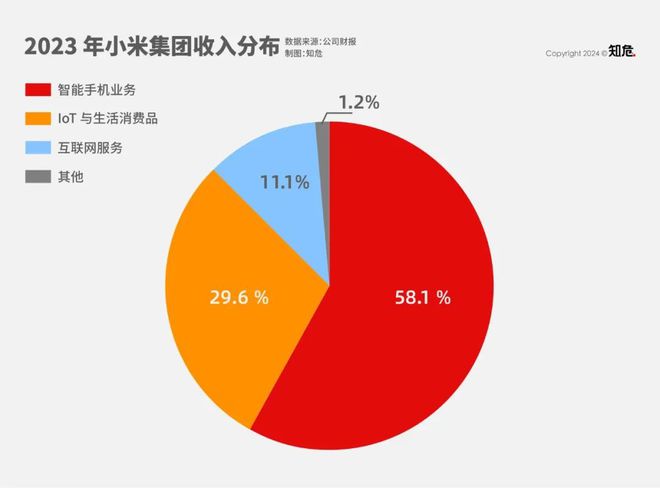 各家手机的游戏机有什么-手机游戏小宇宙：苹果、华为、小米等厂