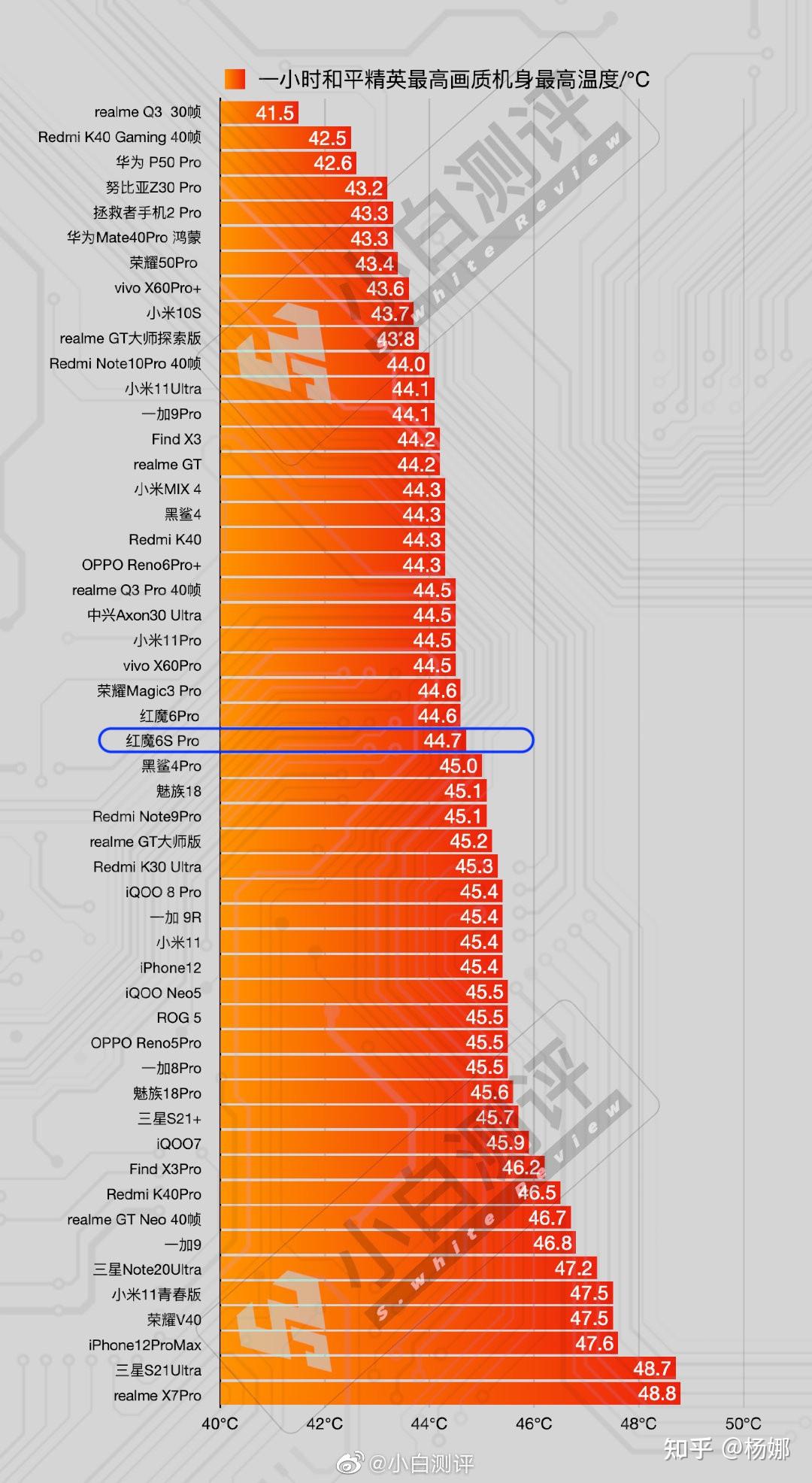 游戏手机败家之眼价格_败家之眼手机玩游戏怎么样_败家之眼是哪款手机的游戏