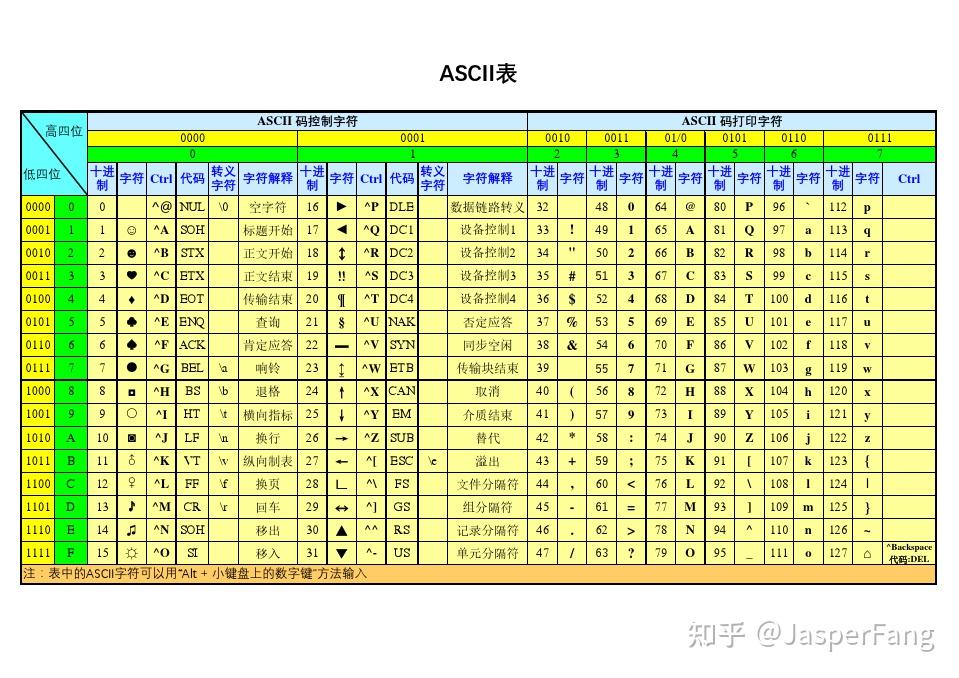 java进制转换-Java 编程中的进制转换魔法：数字的神奇