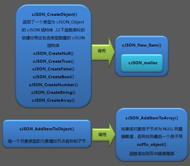 字符串转json串_json转化为字符串_字符串转为json格式