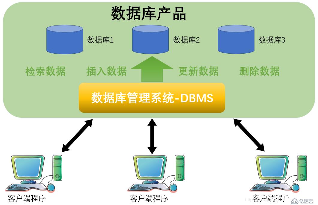 mysql数据库的优点-MySQL：开源、快速、稳定且社区支