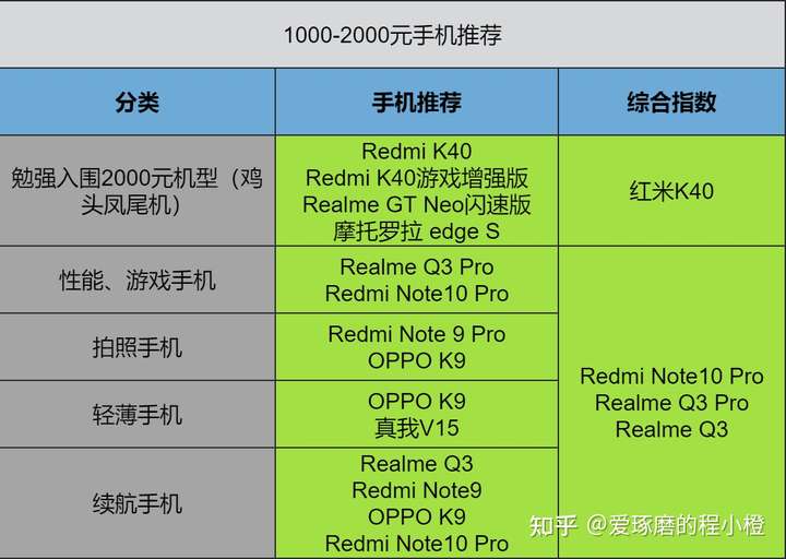 二手五百以下的游戏手机-二手五百以下游戏手机，性价比高还环保