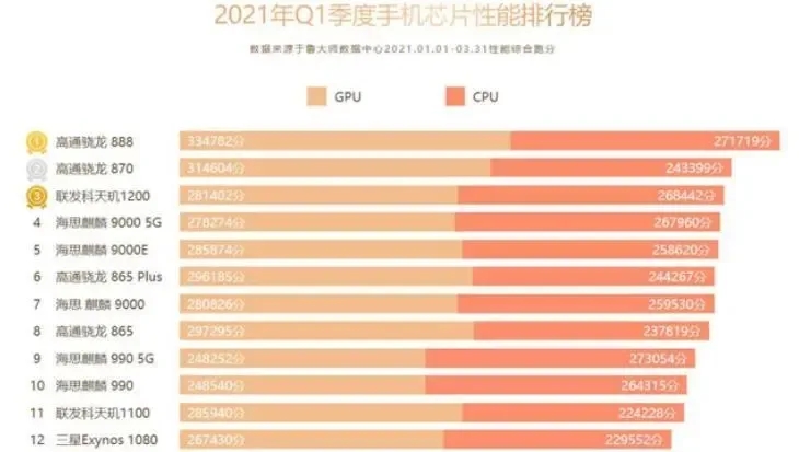 天玑8000-天玑 8000：性能怪兽、聪明省电、价格亲民的