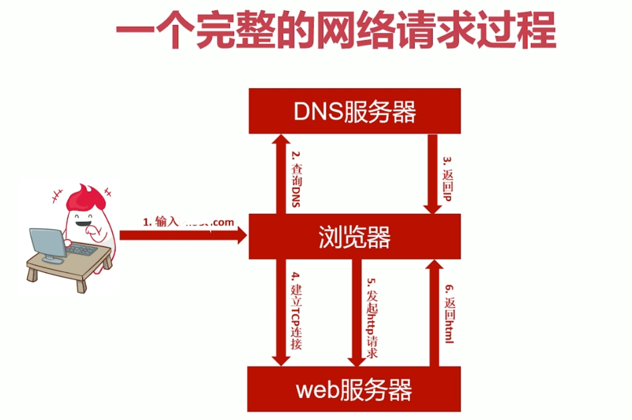 如何快速查询电脑ip地址_查电脑地址ip怎么查_电脑ip地址查询方法