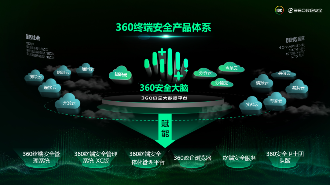 下载安装卫士_下载卫士官网安全360安全吗_360安全卫士下载官网下载