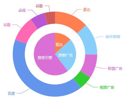 json格式-程序员又爱又恨的小妖精——JSON 格式，轻量