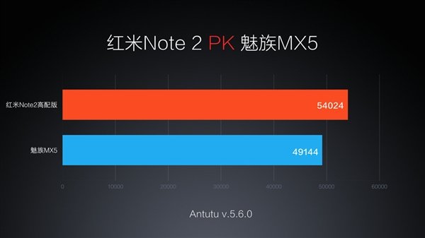 helio游戏手机价格_游戏手机价钱排行_黑什么游戏手机