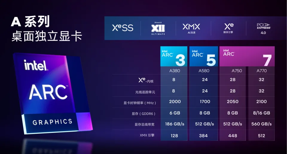 显卡功耗大揭秘：高功耗背后的利弊与应对策略