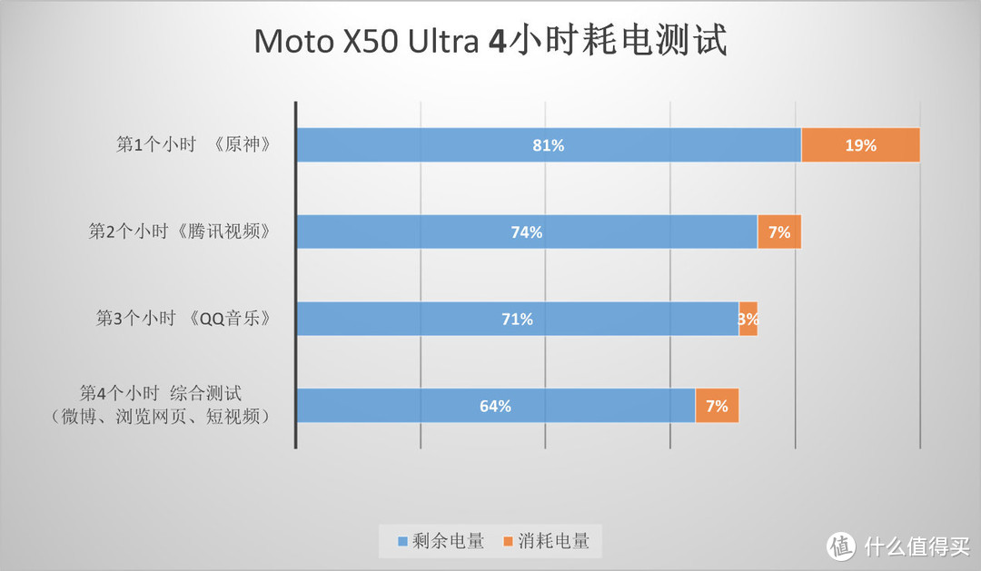 多亲ai手机2游戏评测-多亲 AI 手机 2：游戏体验绝佳，