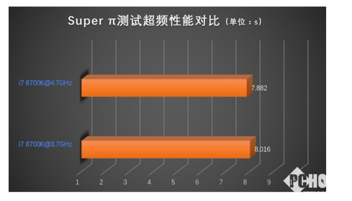 i78700相当于i5几代-i78700：英特尔酷睿 8 代
