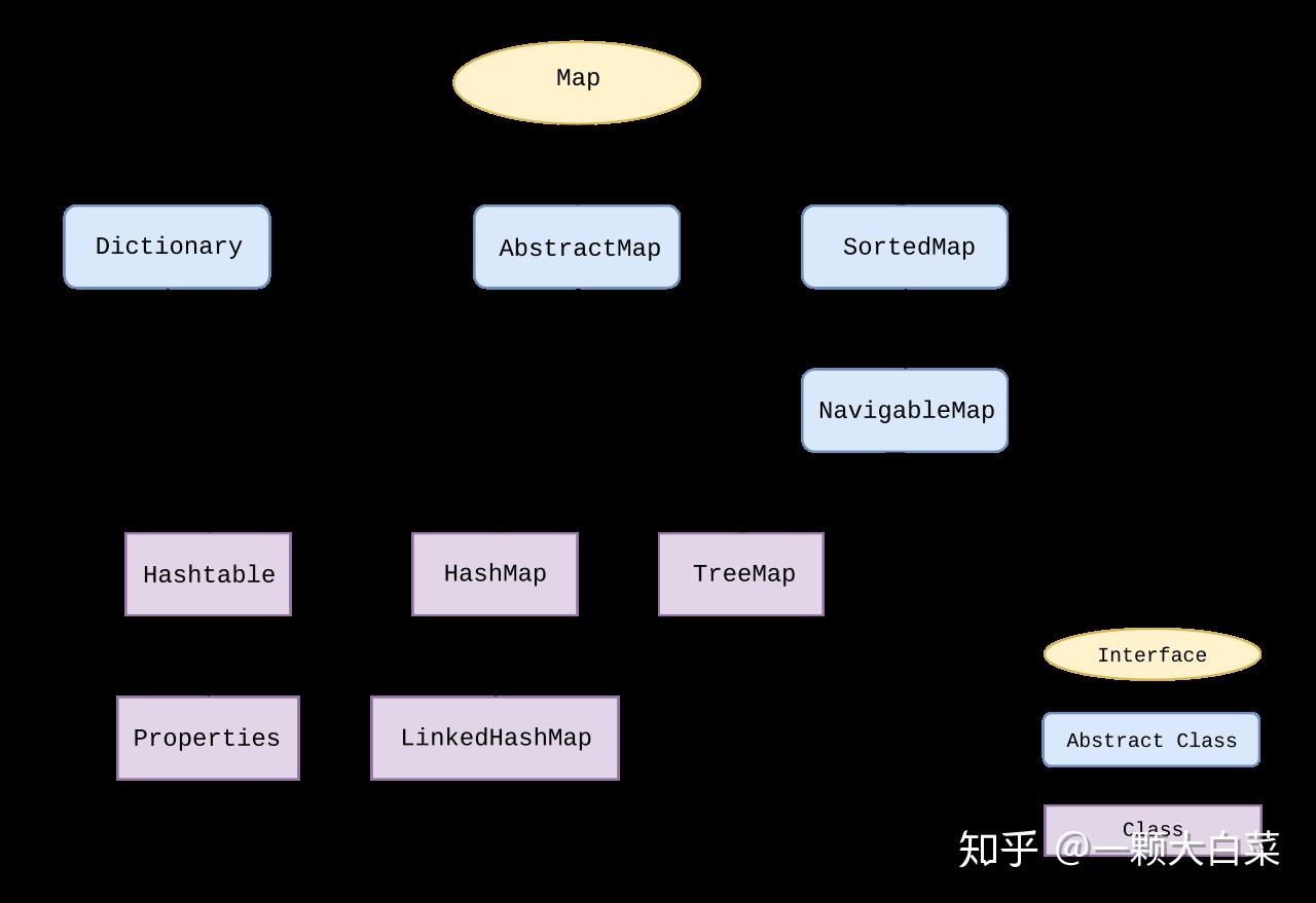 java集合框架-Java 集合框架：编程世界的万金油，让数
