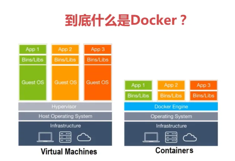 docker镜像打包_打包镜像命令_打包镜像都需要什么
