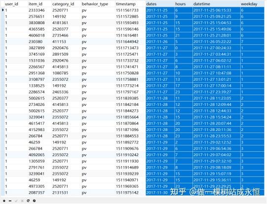 sql列出一个表所有列的列名_sql列出表所有字段名_sql查询表字段名称