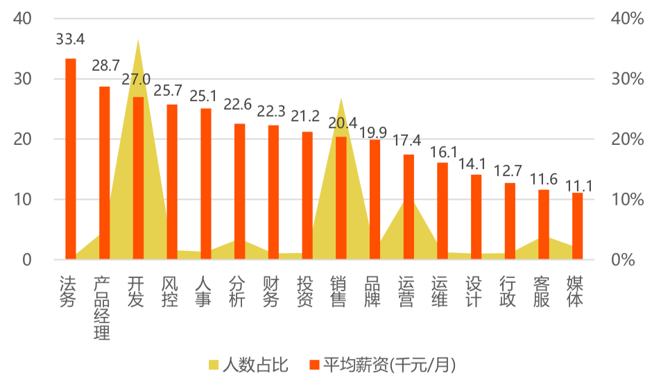 区块链技术开发费用_区块链平台开发费用成本分析_区块链费用开发技术包括