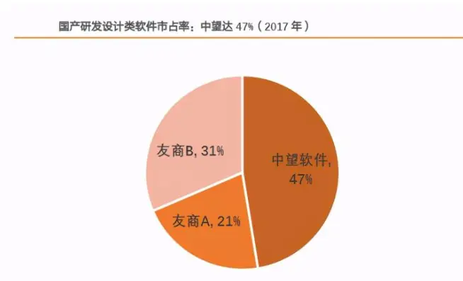 中望cad正版多少钱一套-中望 CAD 正版价格解析：版本、
