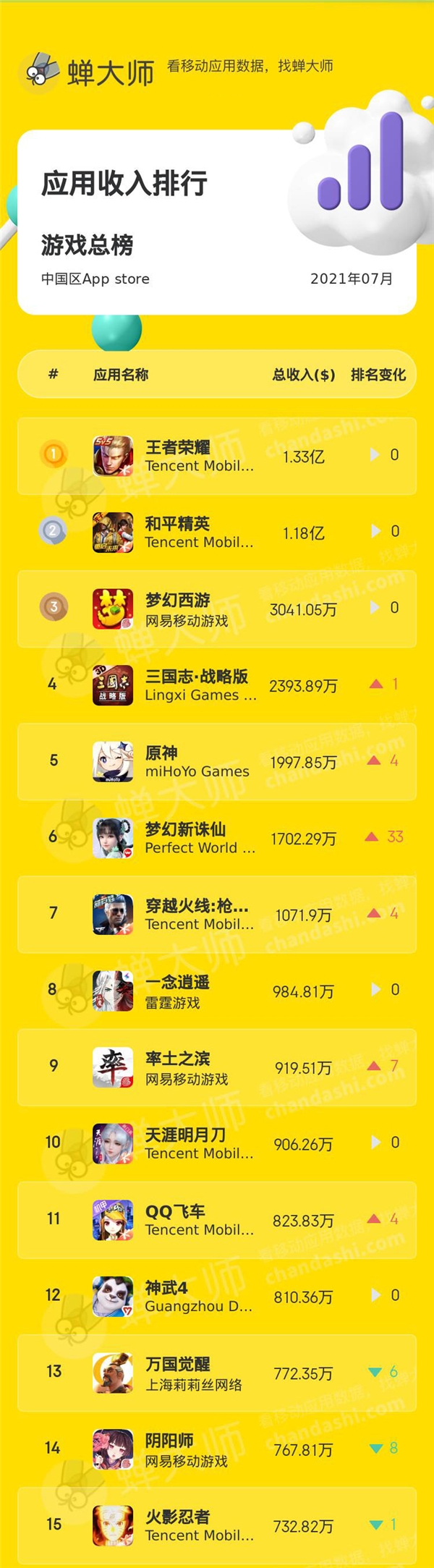 大型手机游戏热门榜排行_最新大型手机游戏排行榜_排行热门榜大型手机游戏推荐
