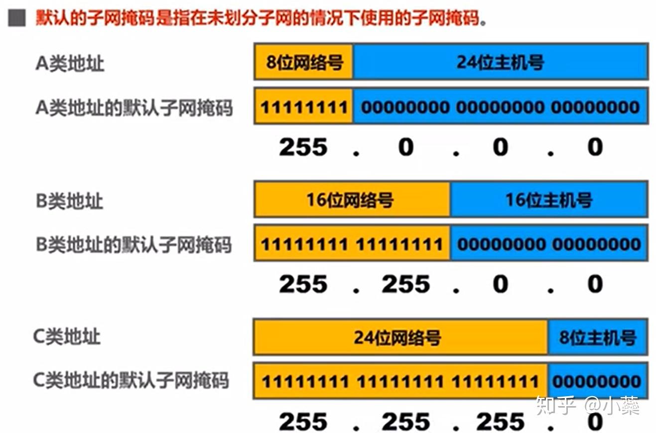 静态ip地址怎么填写-静态 IP 地址怎么填写？一文带你轻松